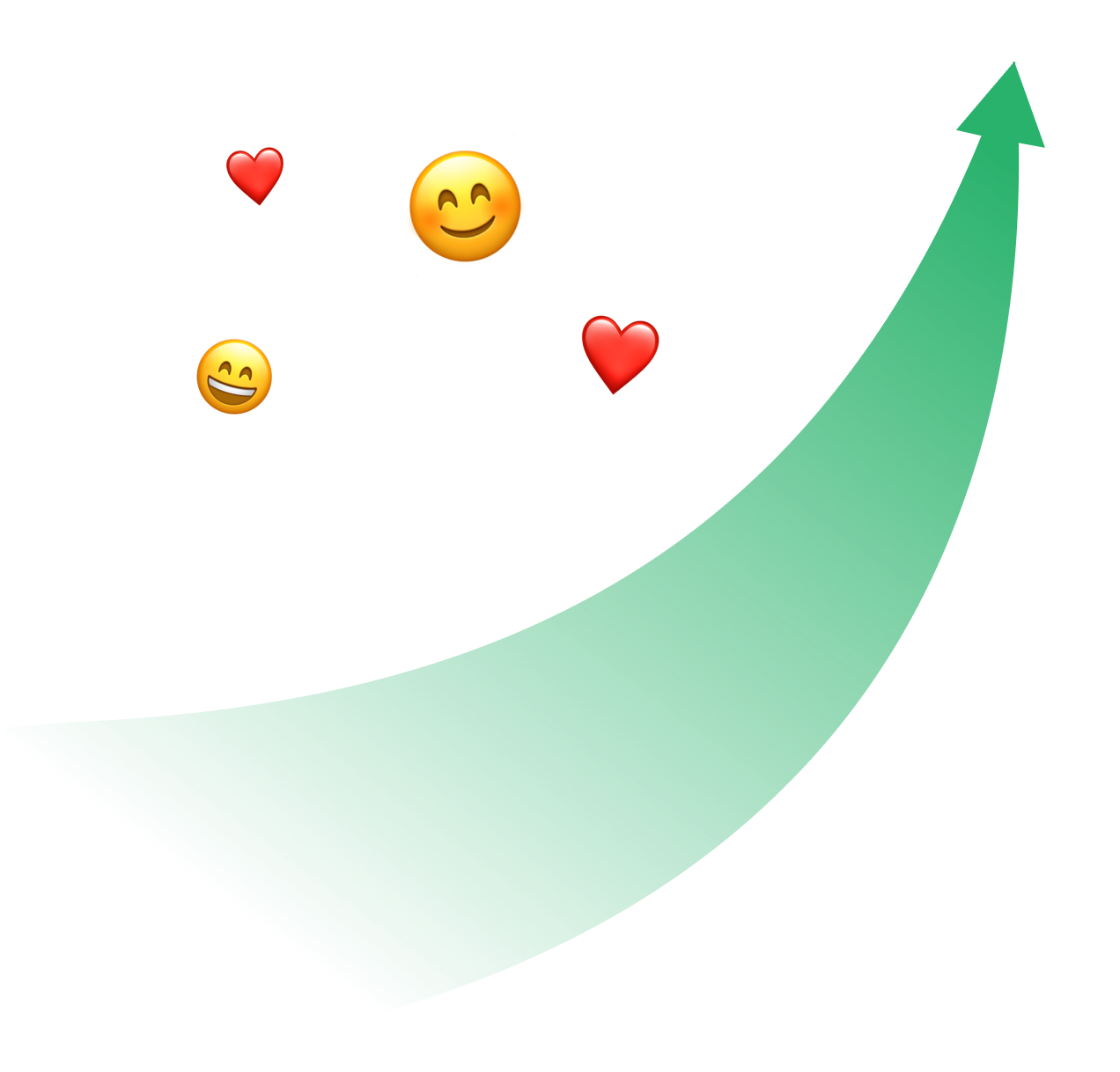 real user experiences and satisfaction chart