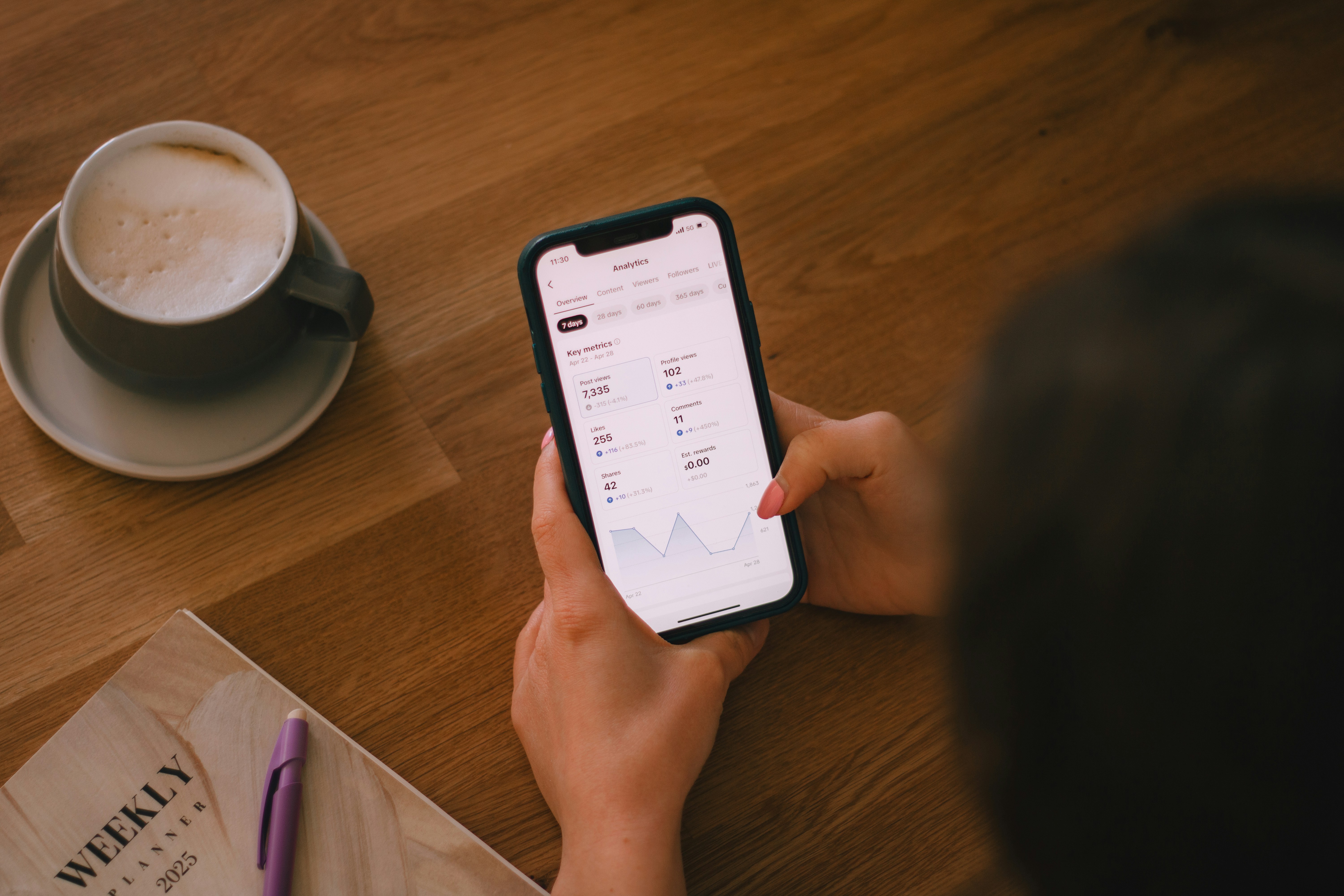 A person counting a small stack of US dollar bills in their hands.2:28 PMA person holding a smartphone displaying a social media analytics dashboard, with a coffee cup and weekly planner on the table nearby.