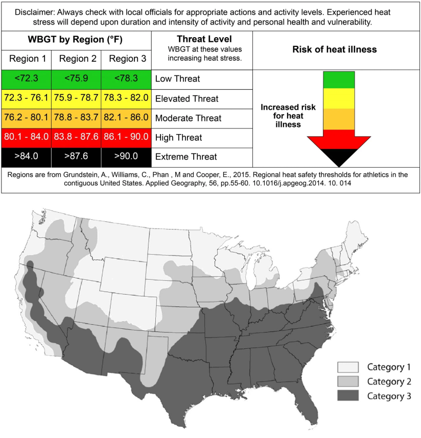 Wet bulb globe temperature (WBGT) region-specific thresholds