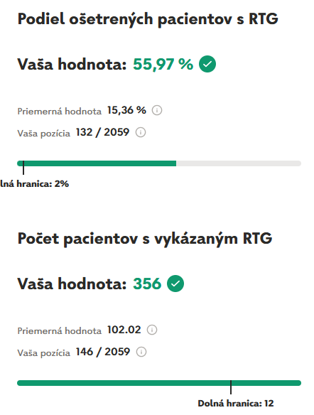 Hodnotenie RTG diagnostiky zdravotnou poisťovňou Dôvera
