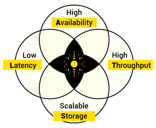 LATS diagram