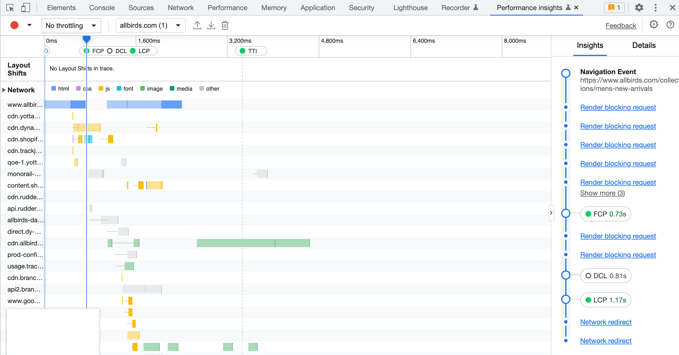 Performance Insights to analyze page load