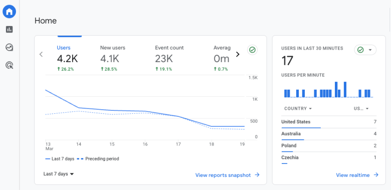 New Google Analytics GA4 dashboard