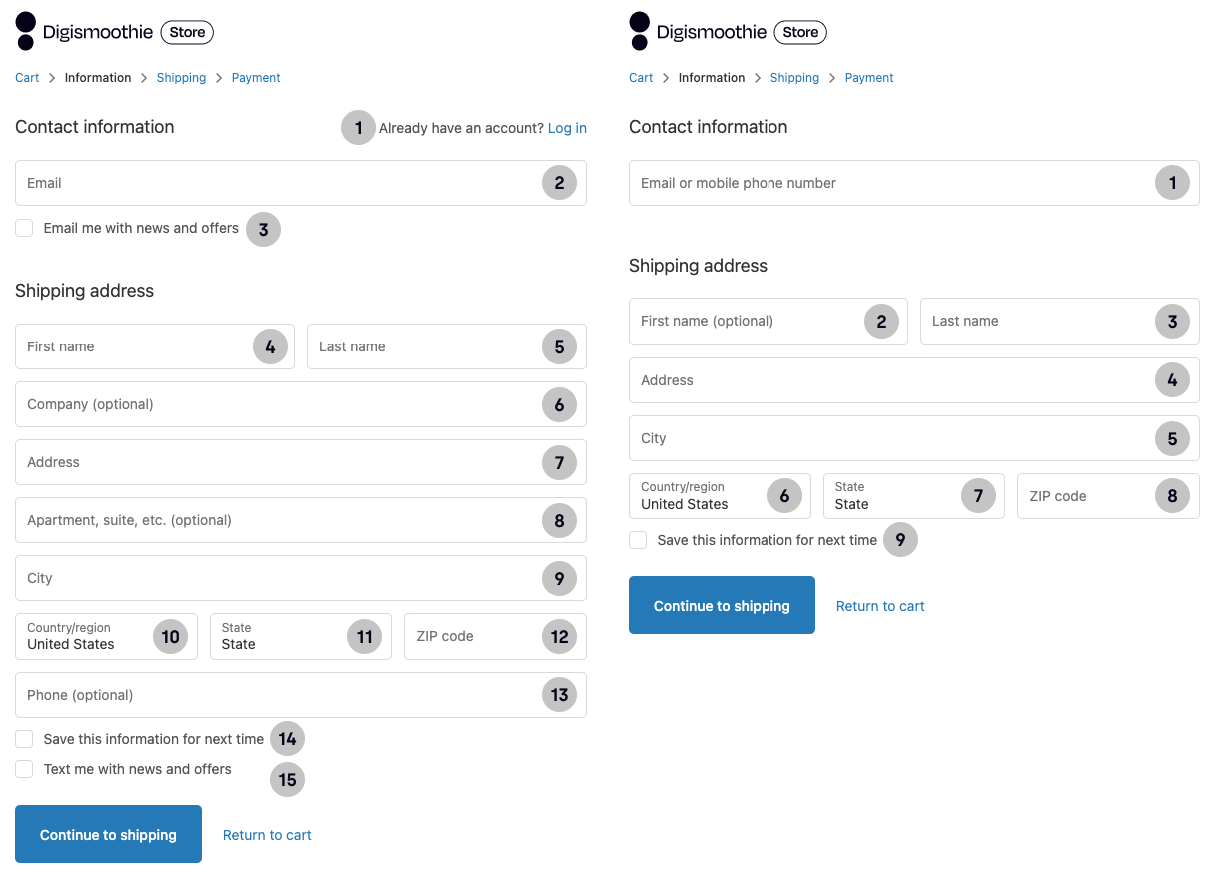 Comparison between Shopify checkout with 15 fields vs. 9 fields