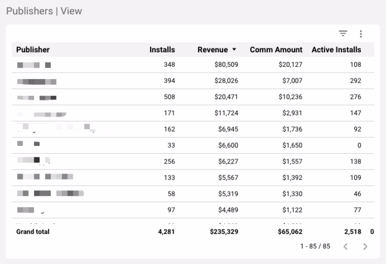 A list of our top10 publishers (note the earned commissions).