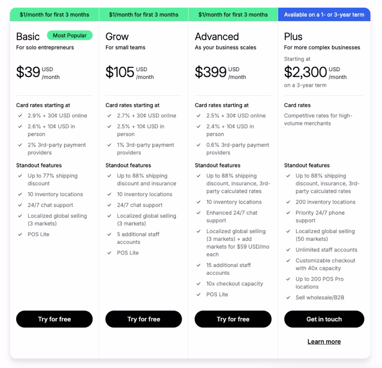 Grille tarifaire Shopify incluant le plan Grow