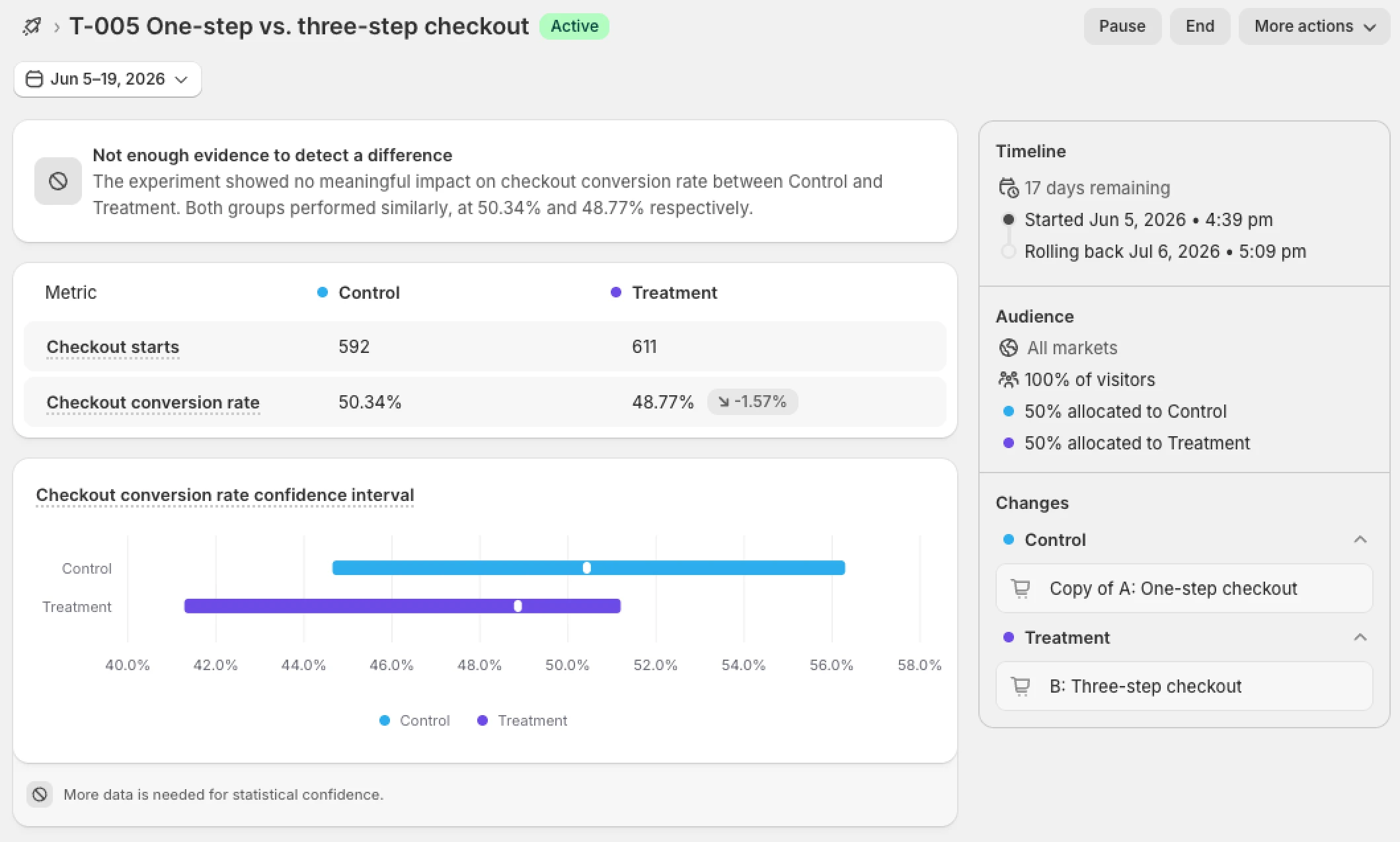 One-step vs. three-step checkout A/B test in progress.