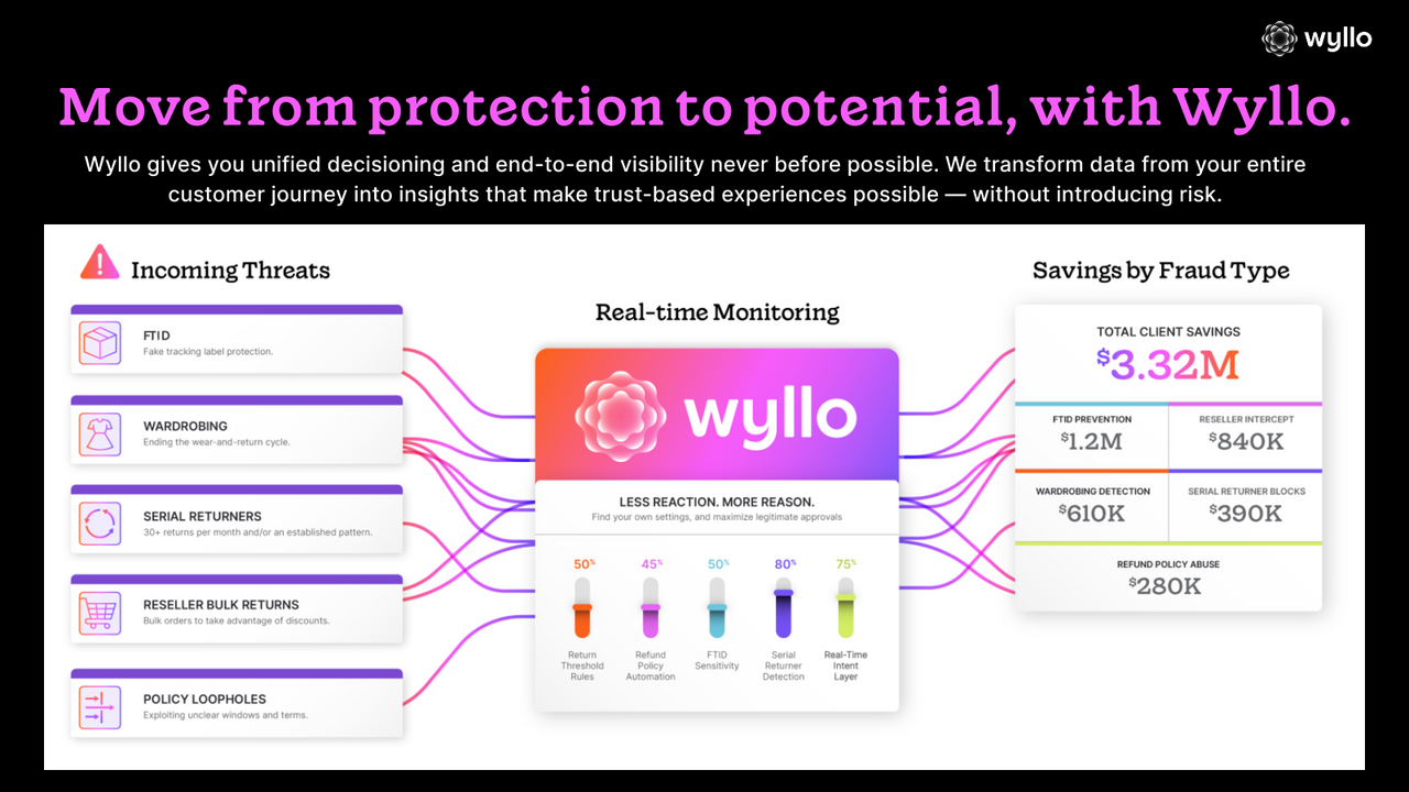 Wyllo