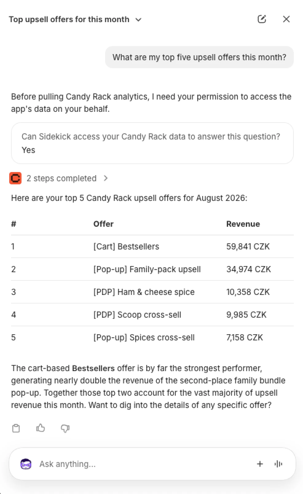 Les cinq offres Candy Rack les plus performantes dans la conversation Sidekick.