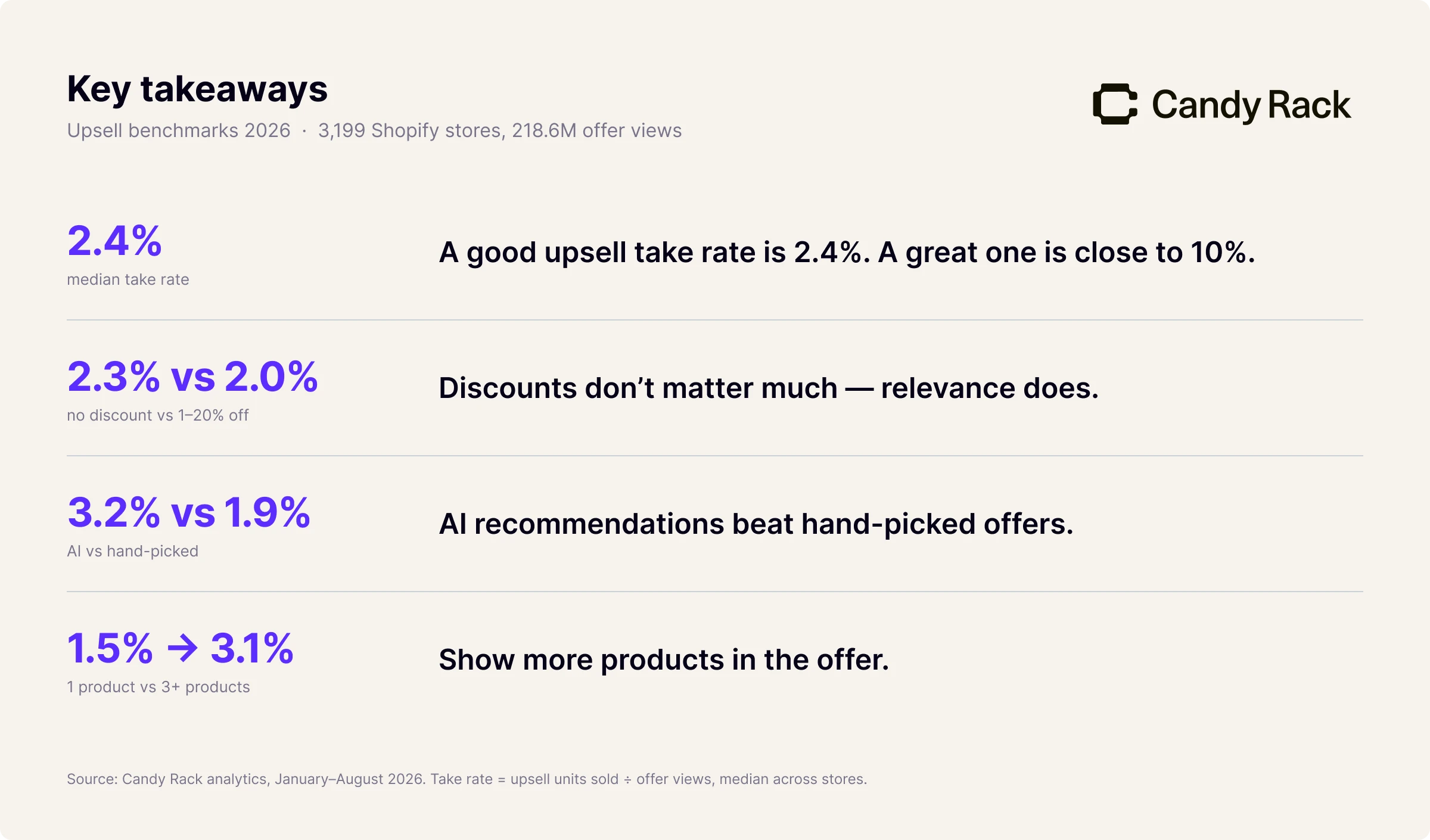 2026年のShopifyアップセルで押さえておきたいポイント。
