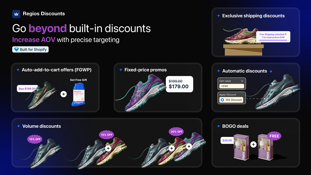 Regios Automatic Discounts