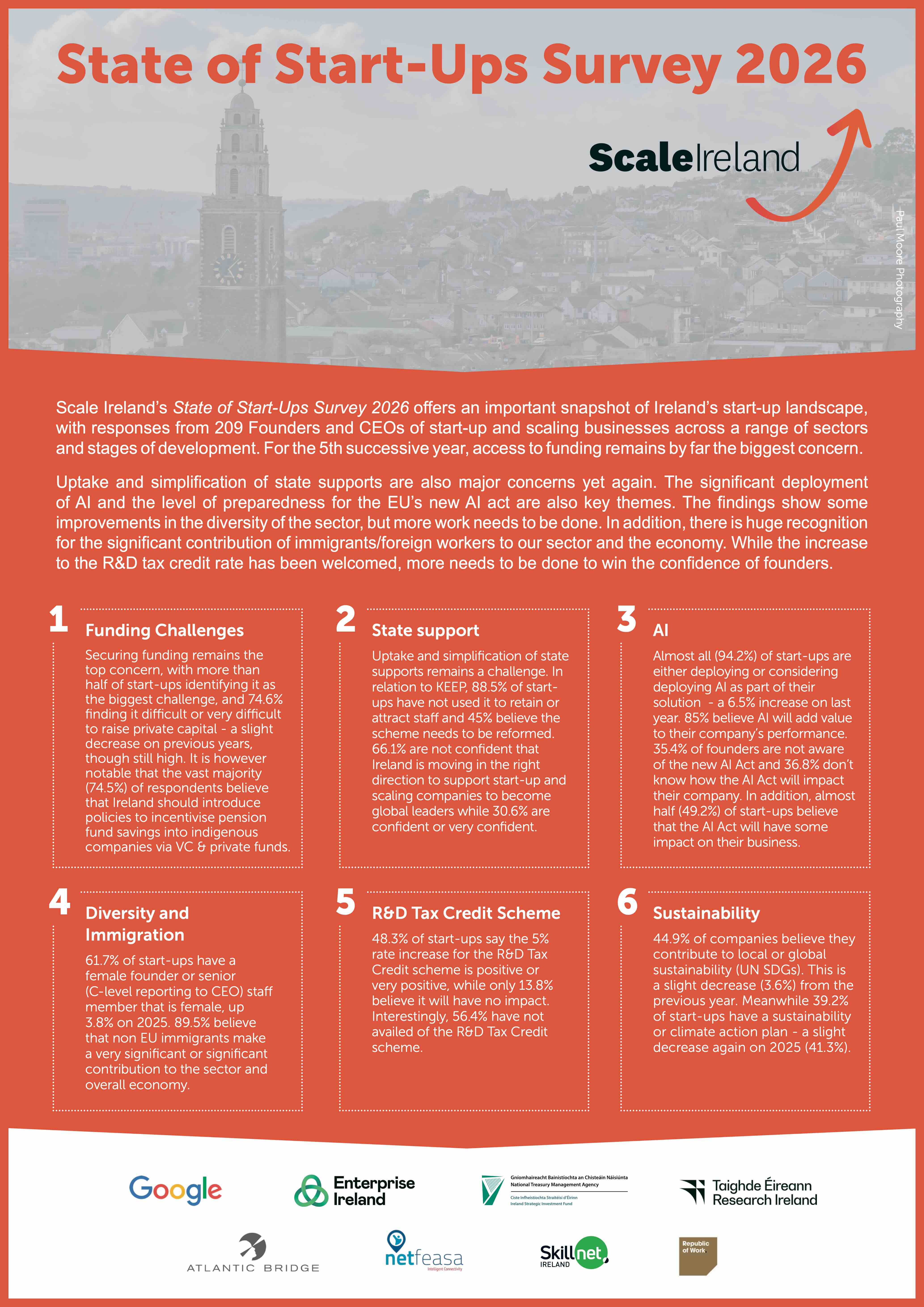 State of Start-ups Survey 2026