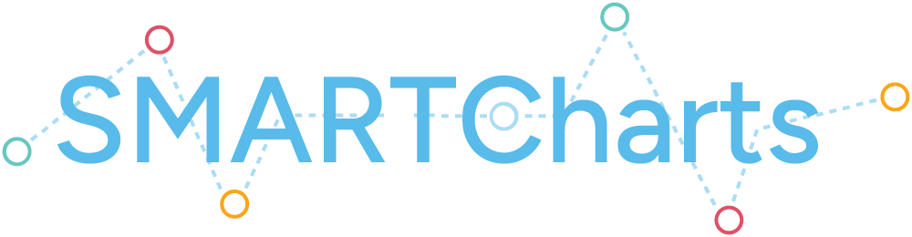 Smart Charts