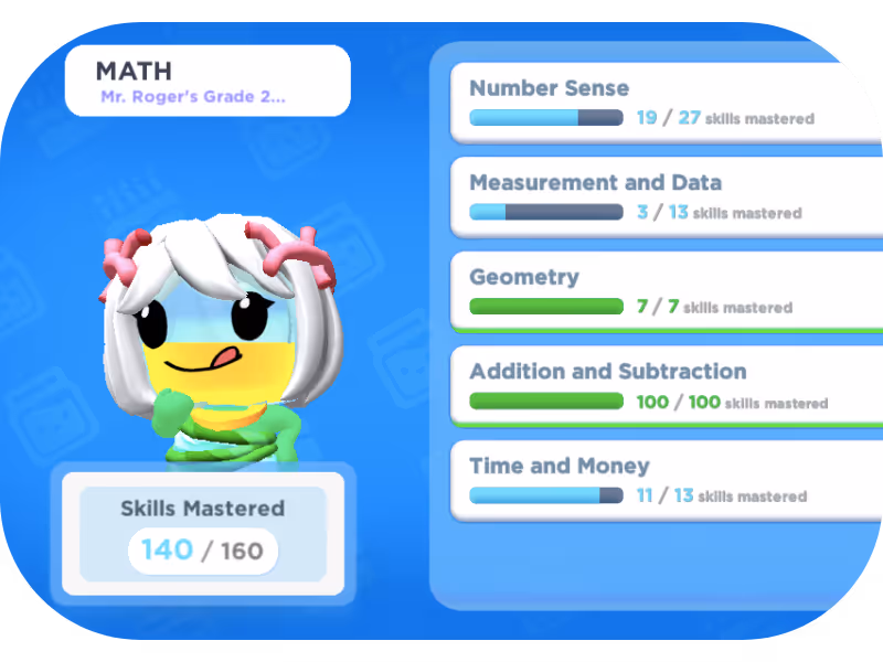 Math progress dashboard showing 140 of 160 skills mastered with detailed skill mastery in categories like Number Sense, Measurement and Data, Geometry, Addition and Subtraction, and Time and Money.
