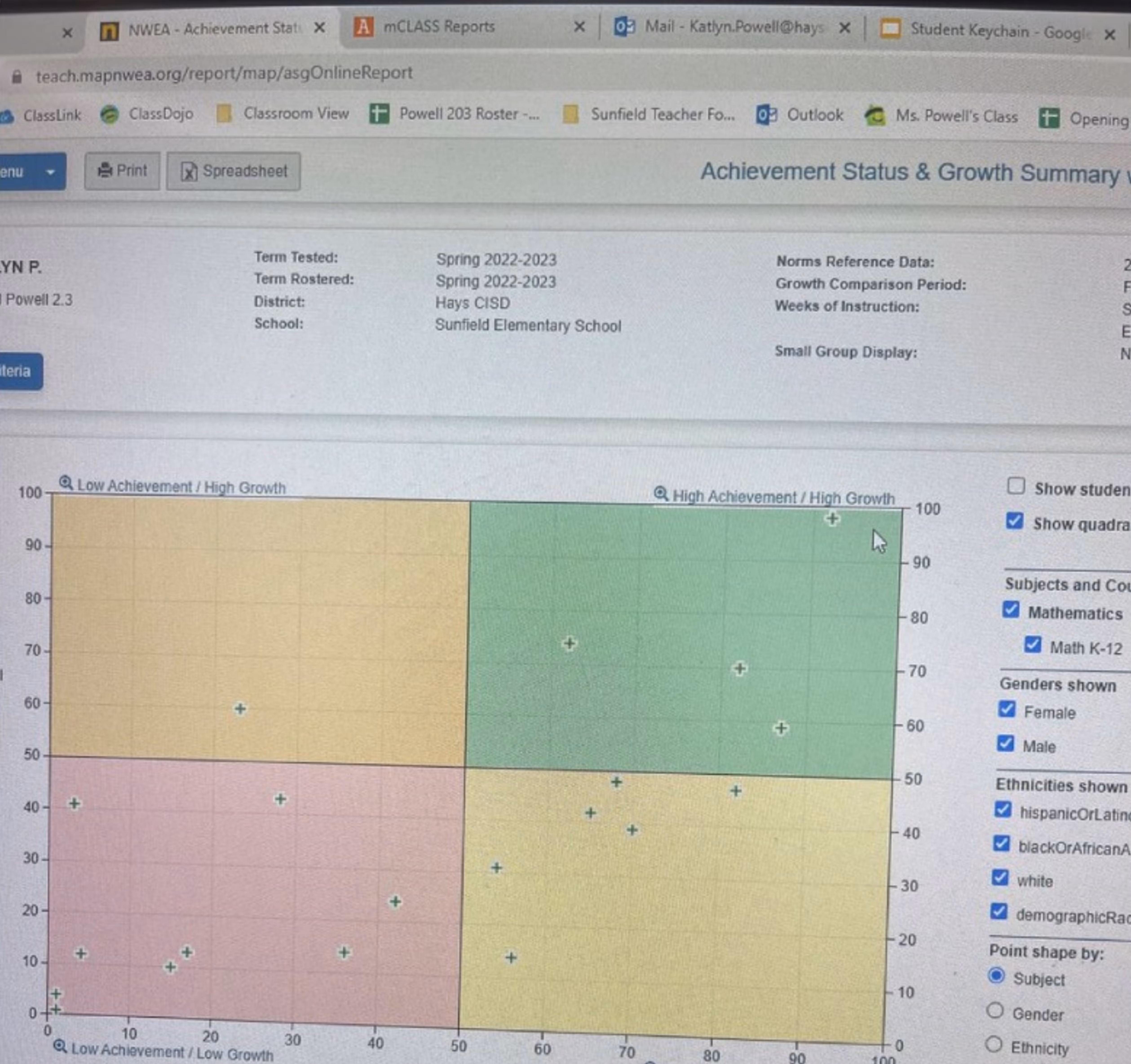 Scatter plot chart displaying student achievement versus growth divided into four quadrants: Low Achievement/Low Growth, Low Achievement/High Growth, High Achievement/Low Growth, High Achievement/High Growth with data points and filters for subjects, genders, and ethnicities on the right.