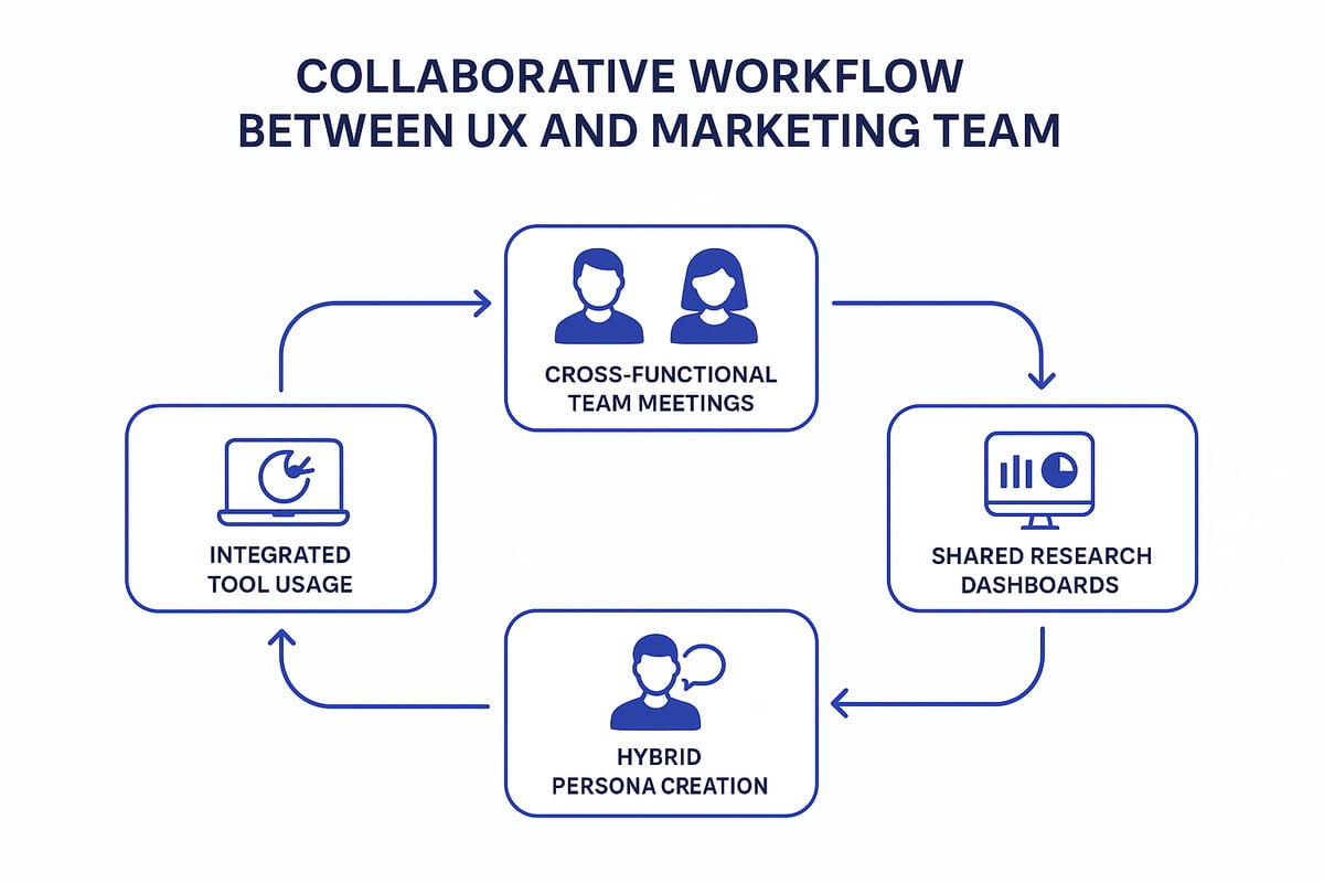 Strategies for Effective Collaboration in 2026