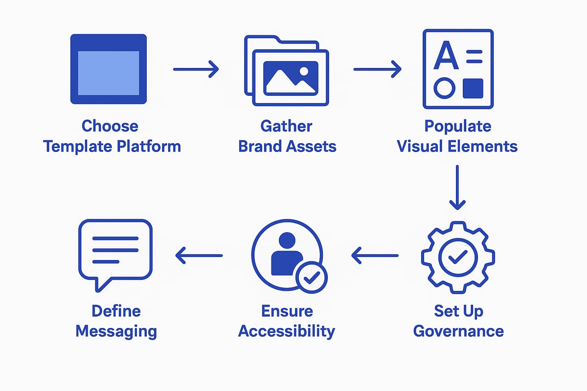 Step-by-Step: How to Create and Customise Your Template Brand Guide