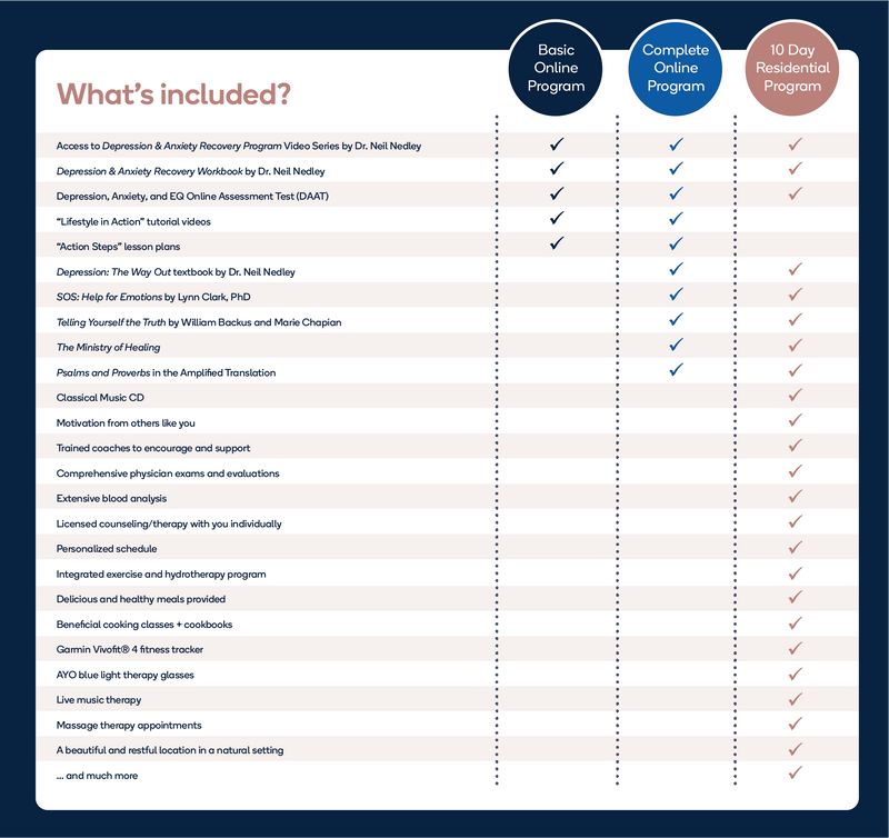 Which program is right for you? | Nedley Health