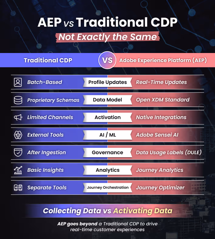 Graphic of AEP vs Traditional CDP