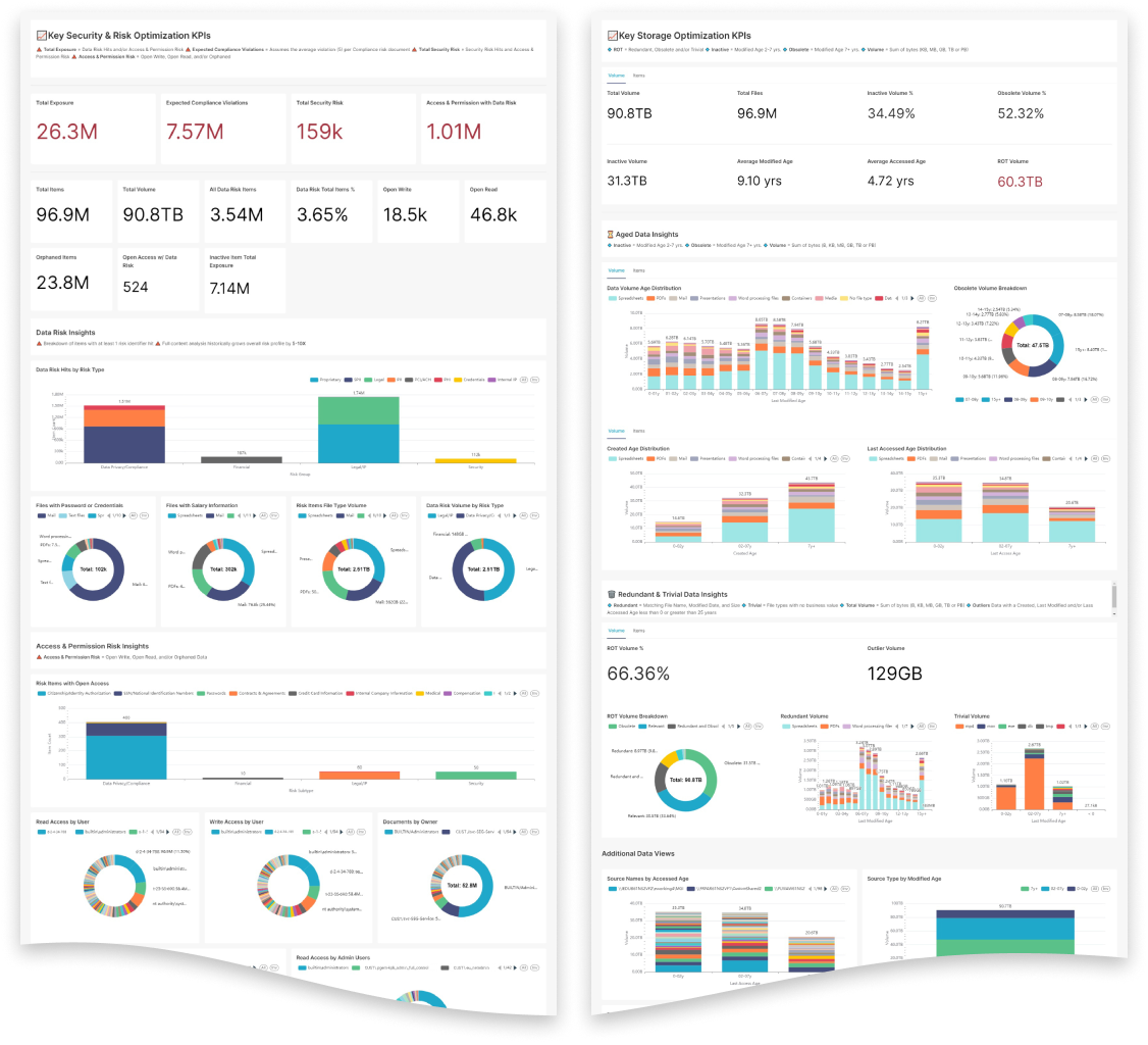 Congruity360 Enterprise Insights example