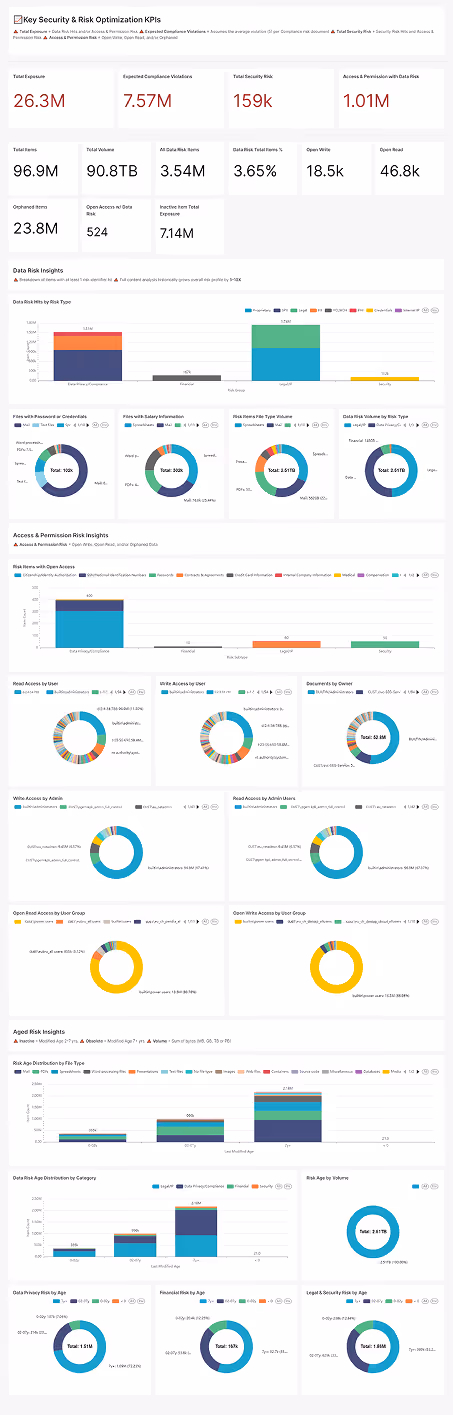 Congruity360 data set