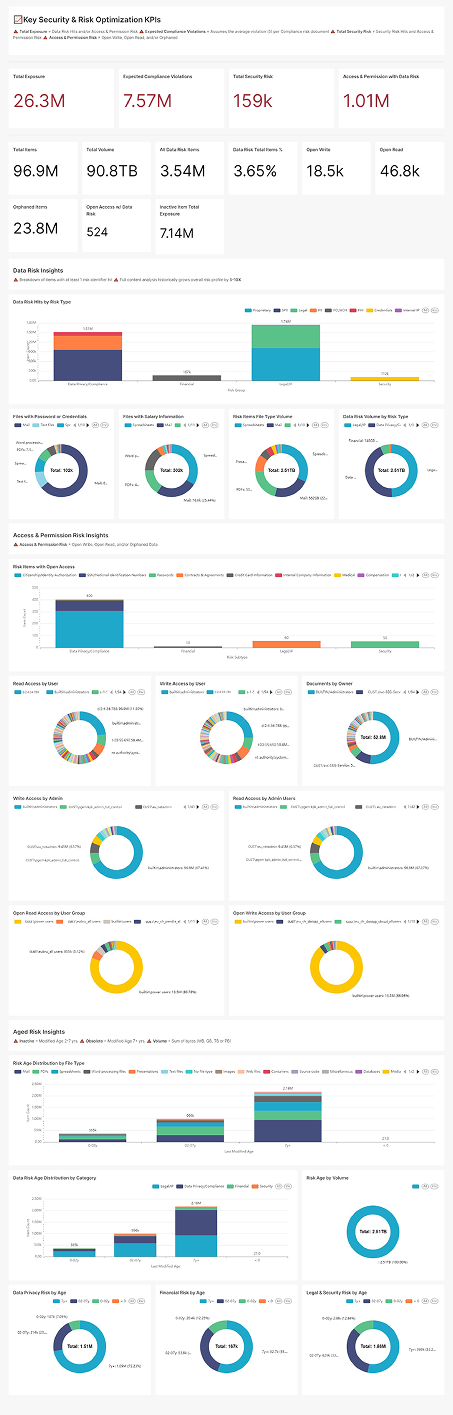 Congruity360 data set
