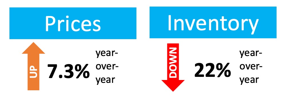 Did You Outgrow Your Home in 2020? | Simplifying The Market