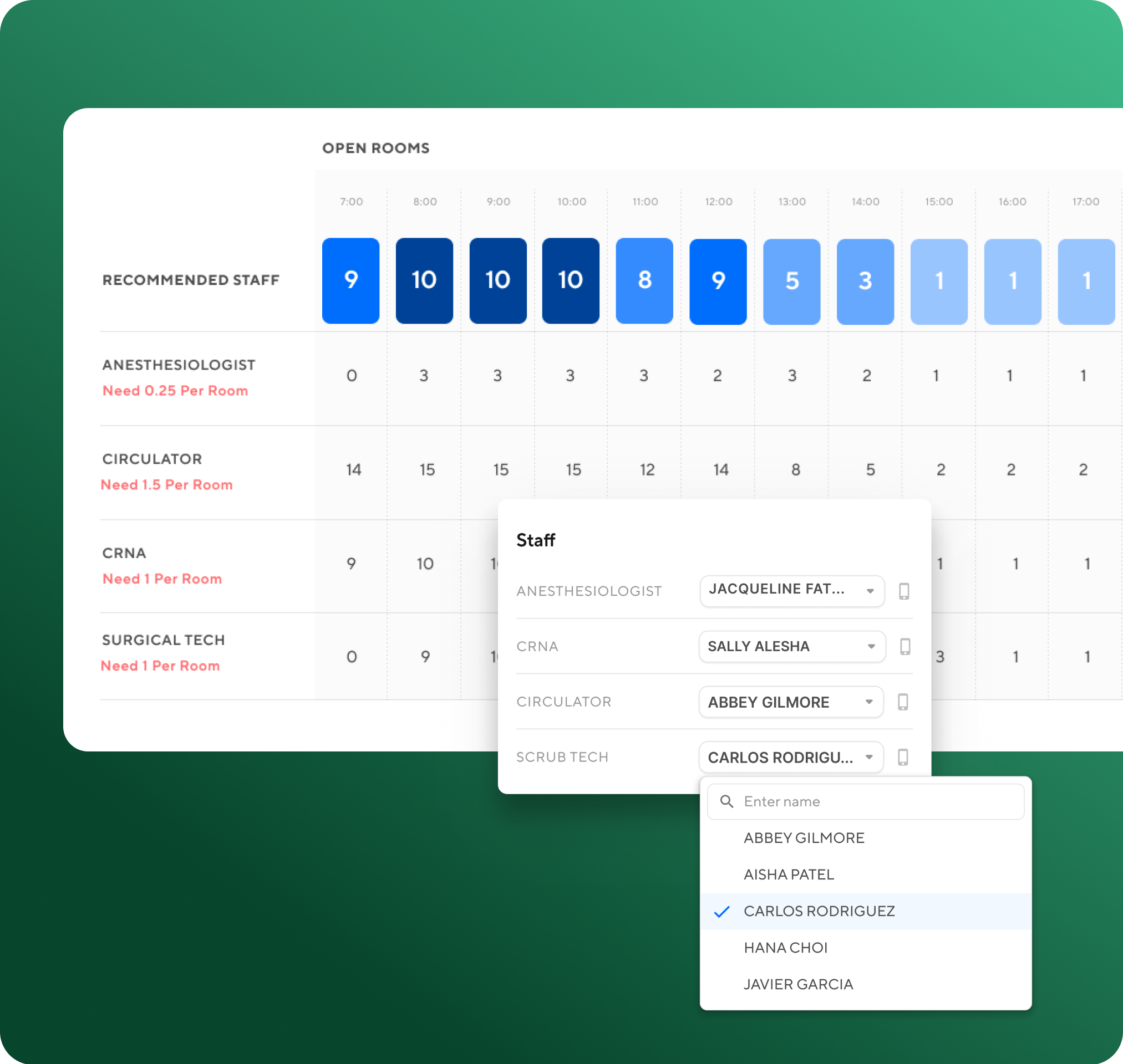 A view of Apella status pane for an OR in turnover