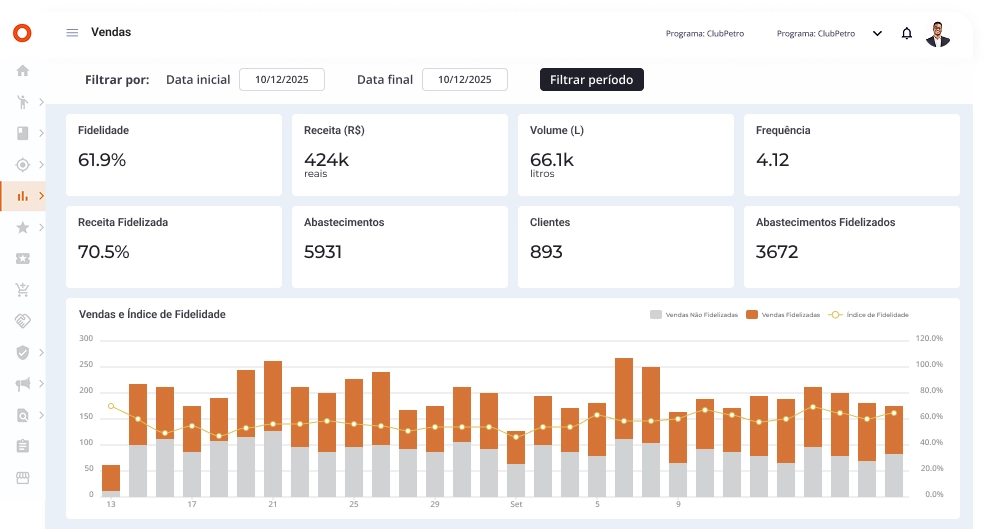 dashboard do analise 360