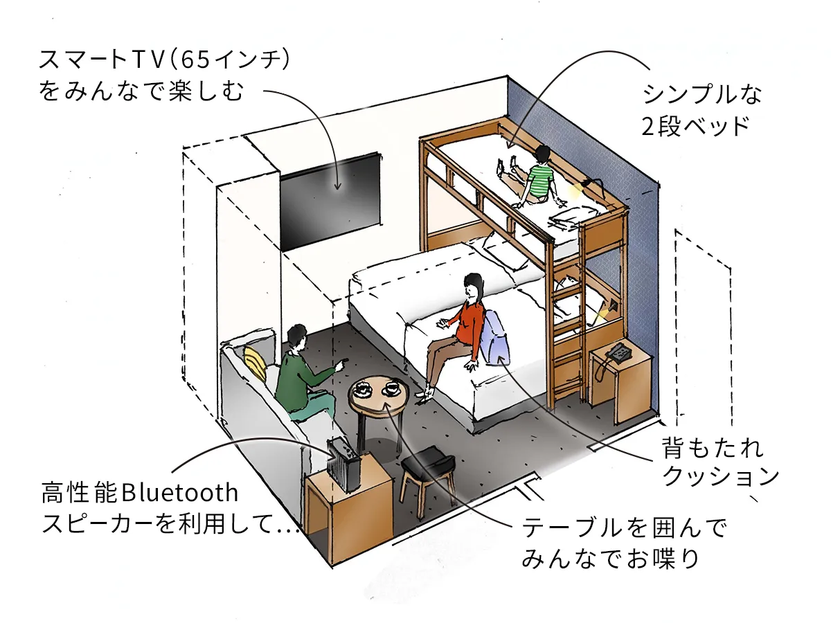 大人数で利用できる「ロフトベッド(2段ベッド)ルーム」が新登場！