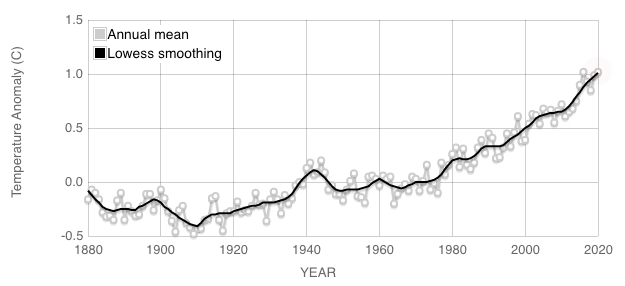 Global Land-Ocean Temperature Index