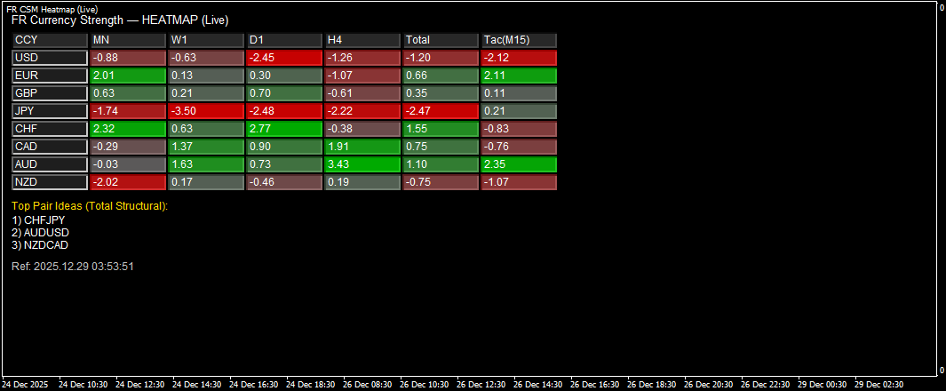 currency strength indicator MT4 screenshot