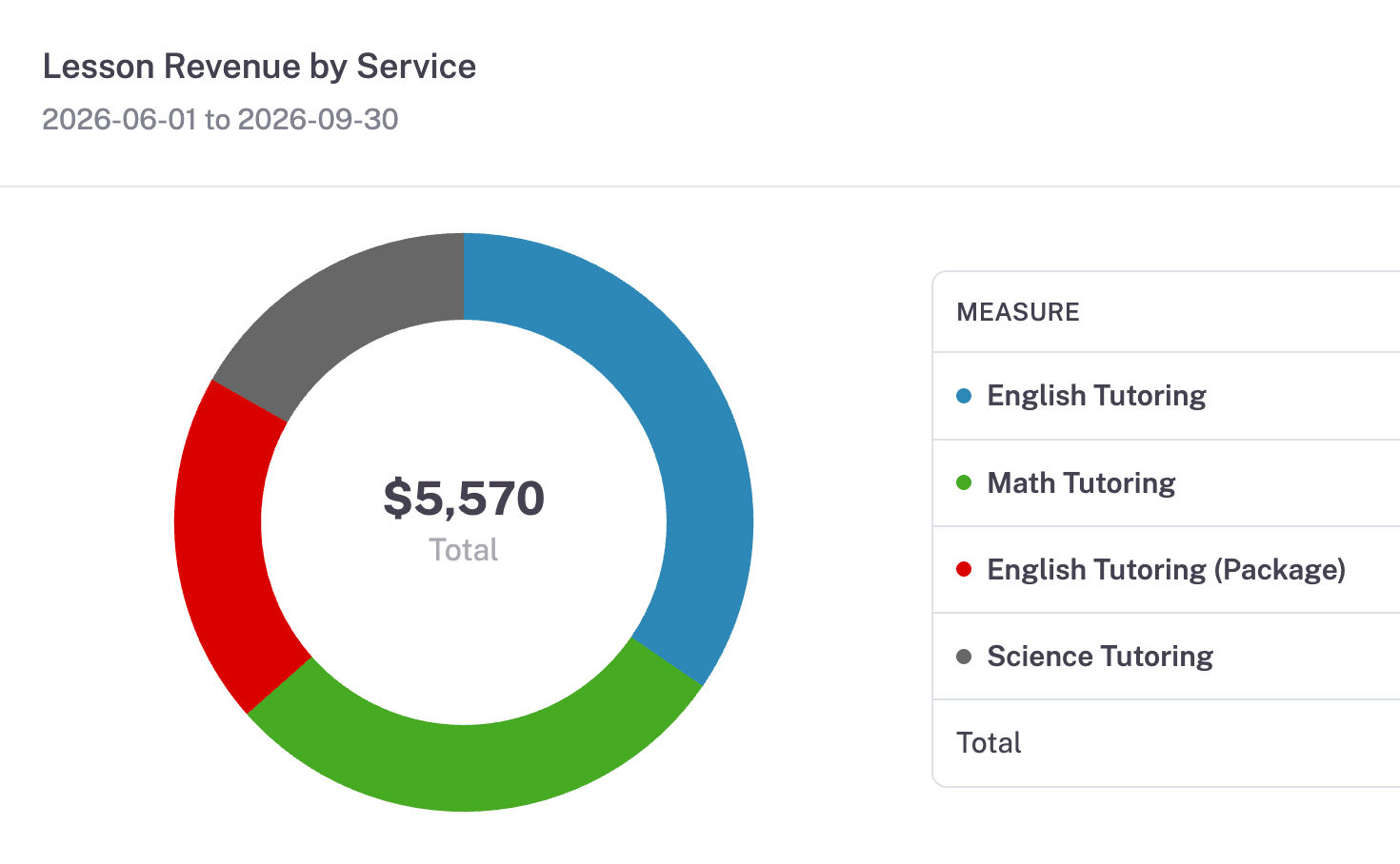 Screenshot example of breakdowns report