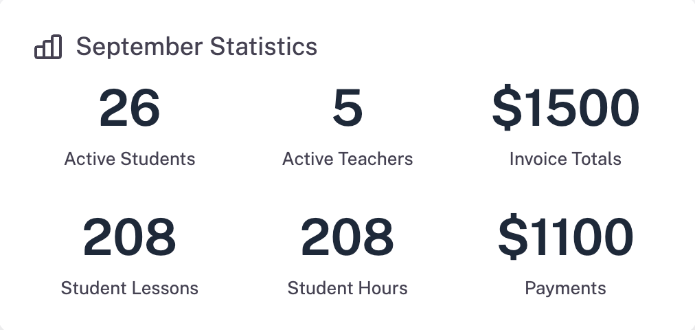 Screenshot example of monthly statistics on the dashboard