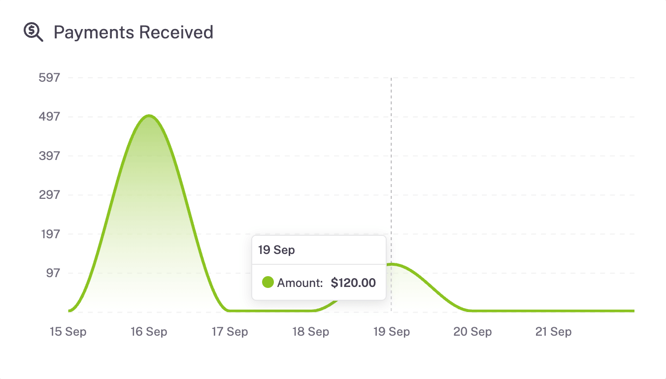 Screenshot example of Payments Received graph on the dashboard