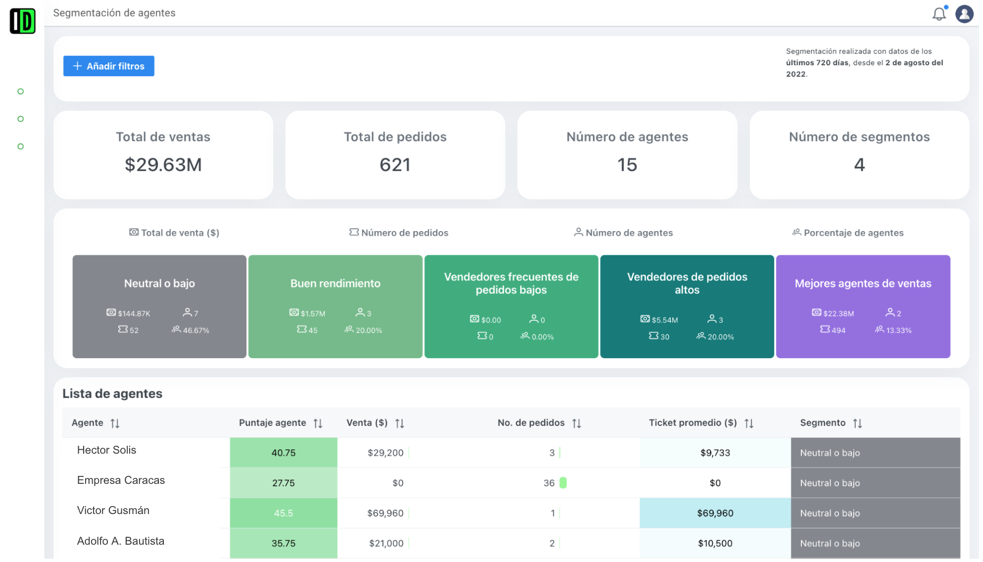 Dashboard IMADATA - Vista 3