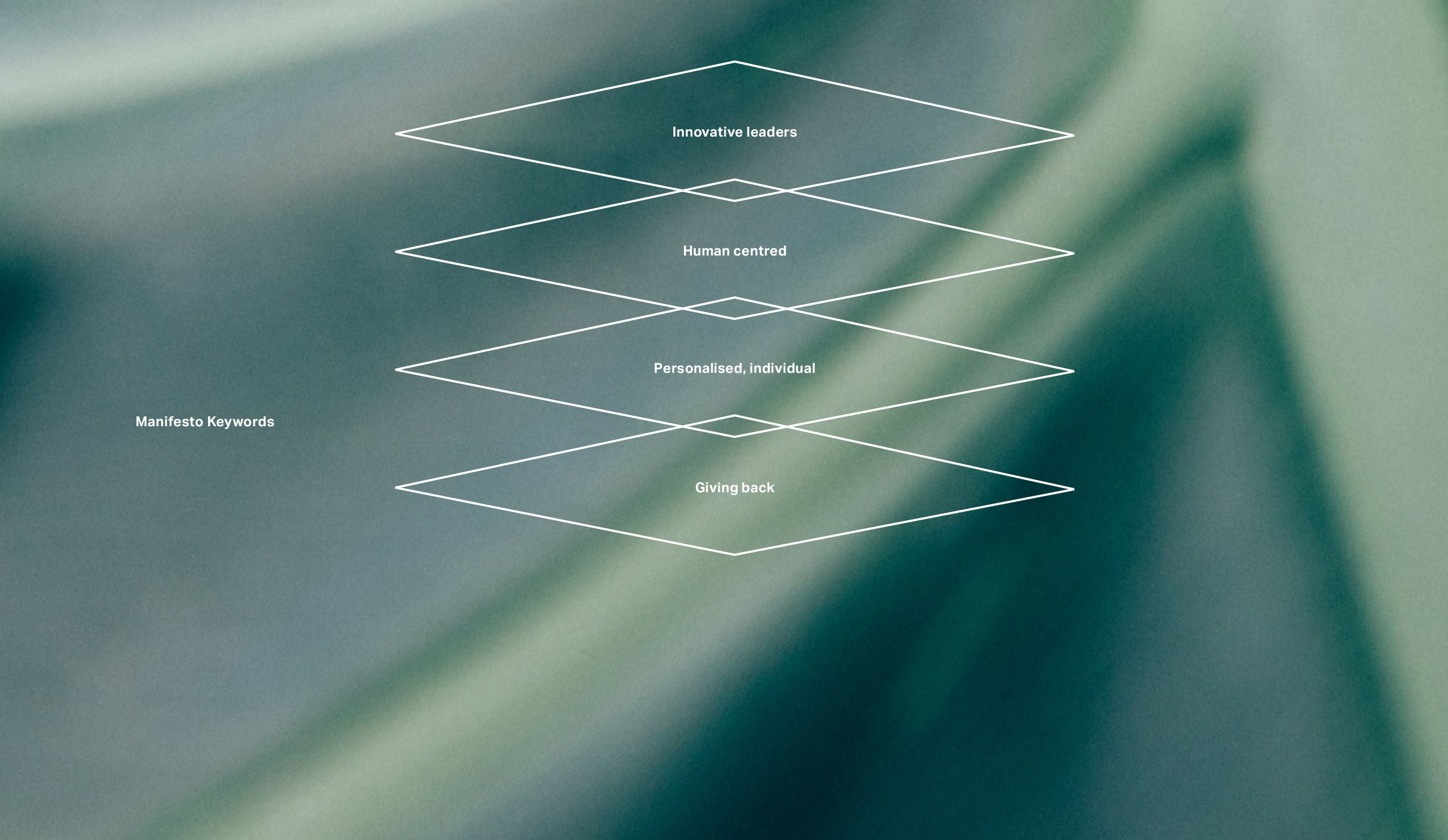 Accor Biophilic