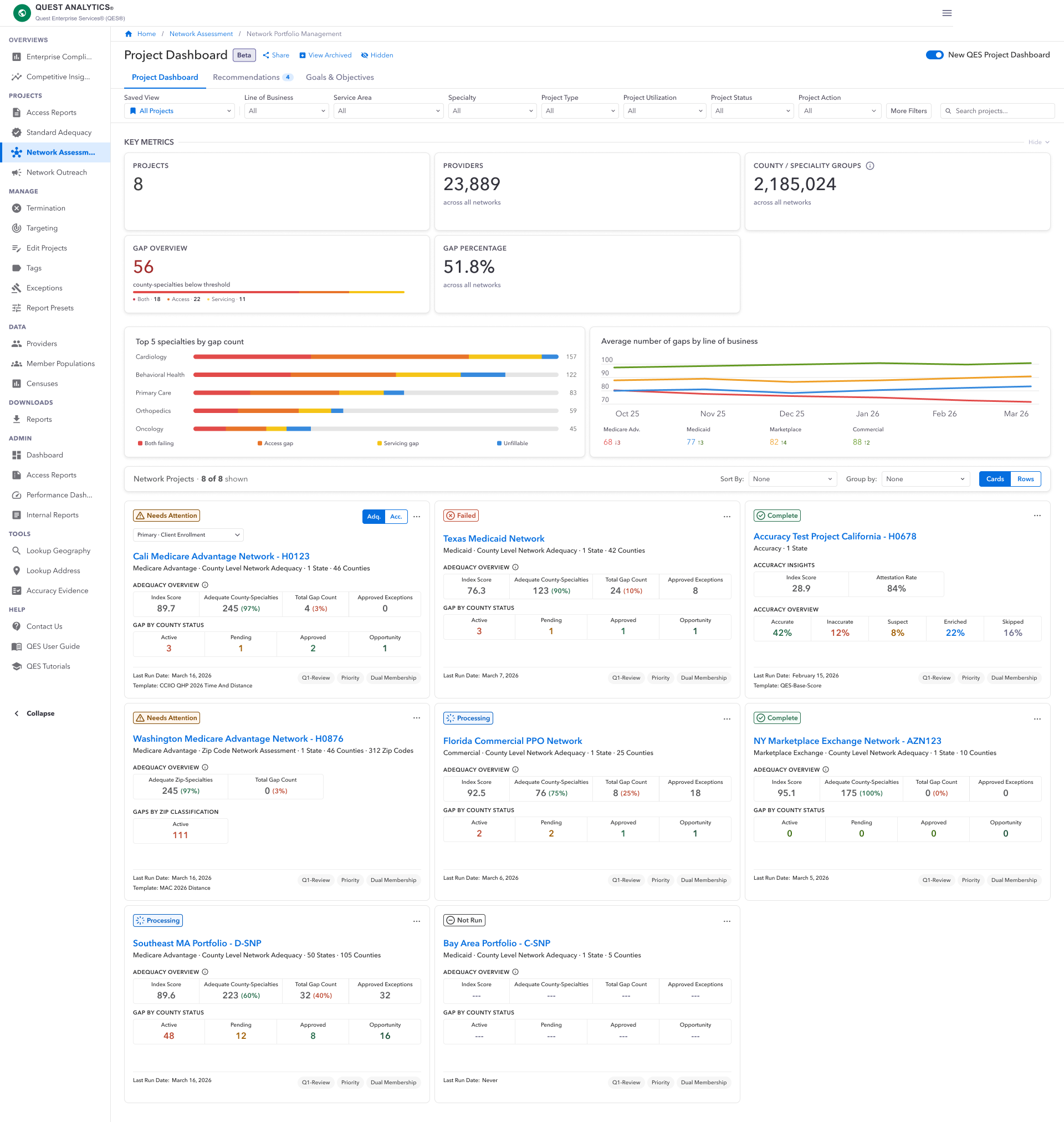 Portfolio dashboard card view with key metrics, gap charts, and network cards showing status and adequacy signals