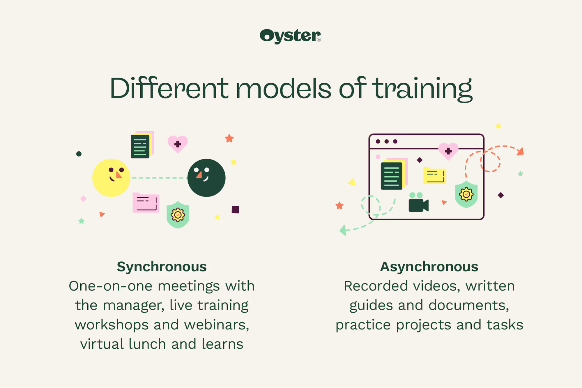 Graphic that shows the different models of training