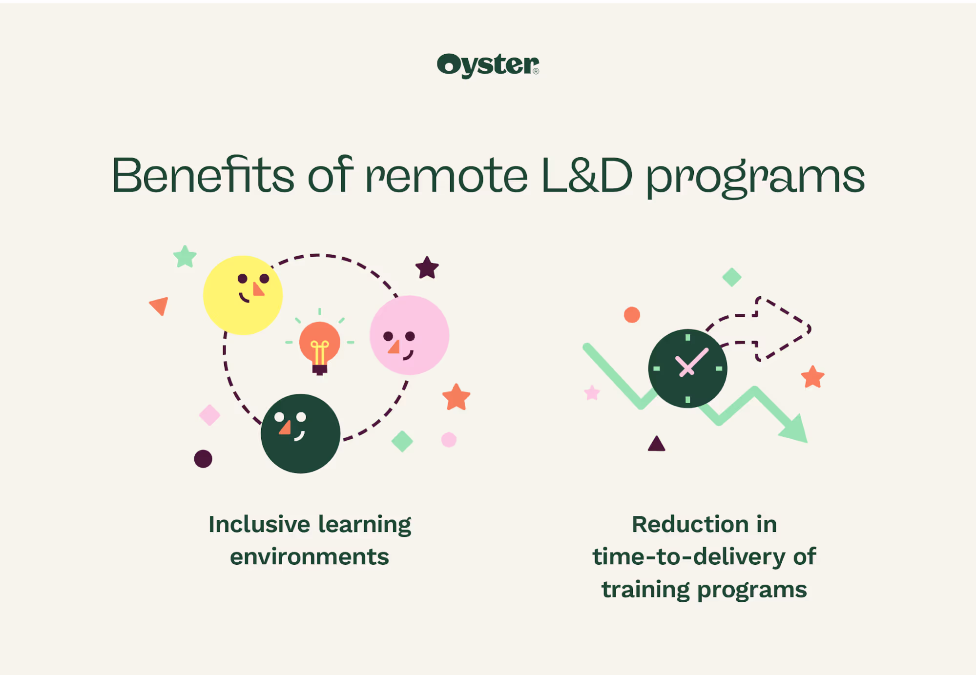 Graphic that says benefits of remote learning and development programs