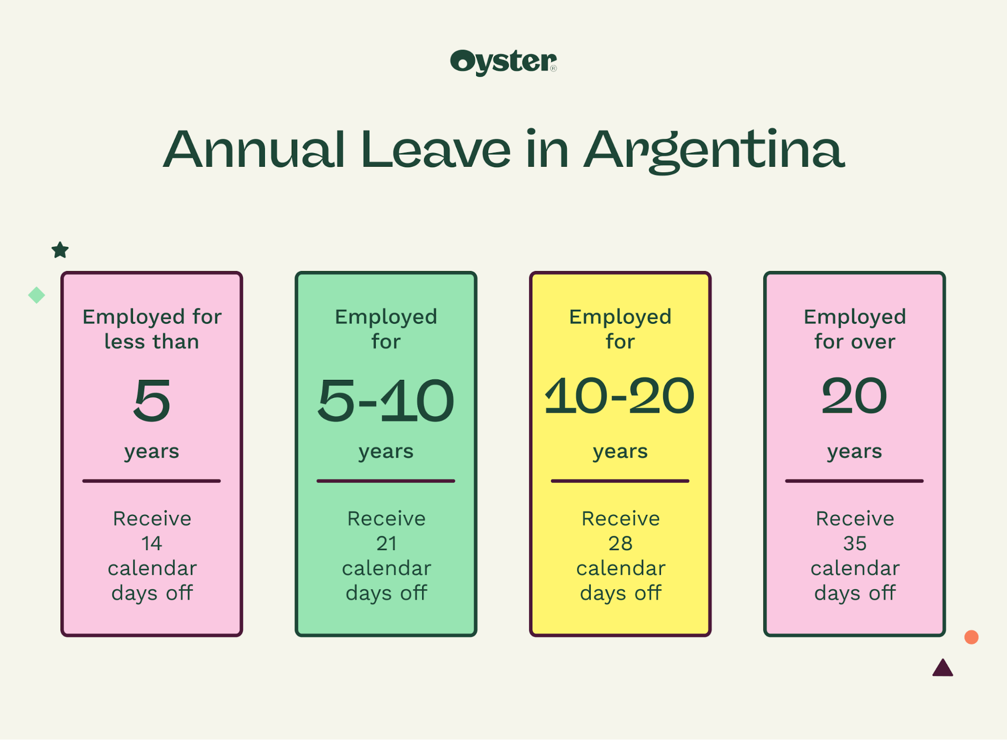 Annual leave in Argentina graphic