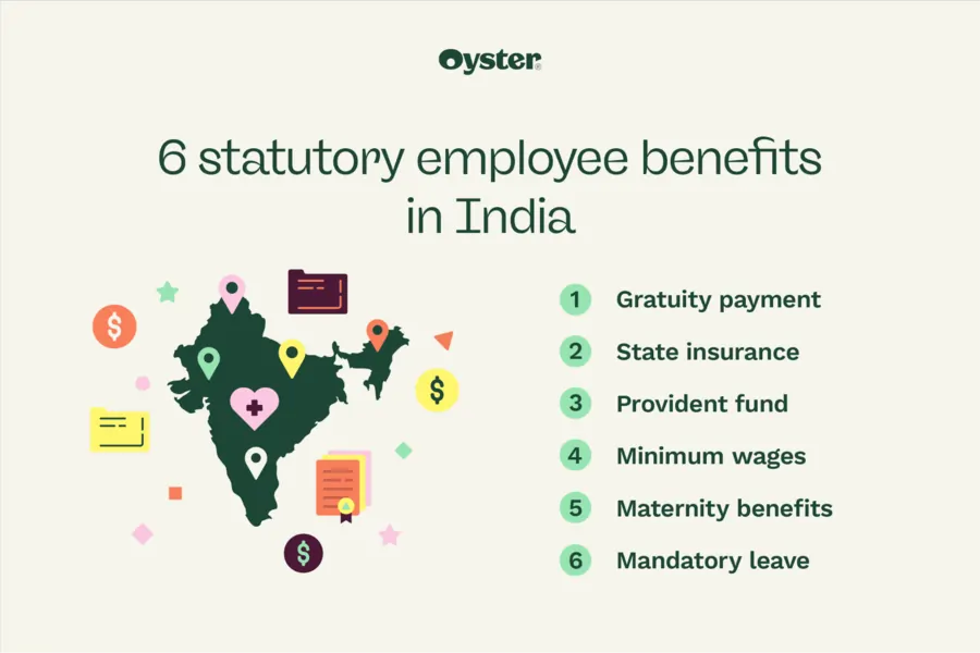 Image that lists the 6 statutory benefits in India