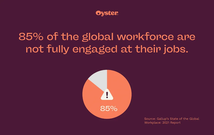 Graphic that says 85% of the global workforce are not fully engaged at their jobs.