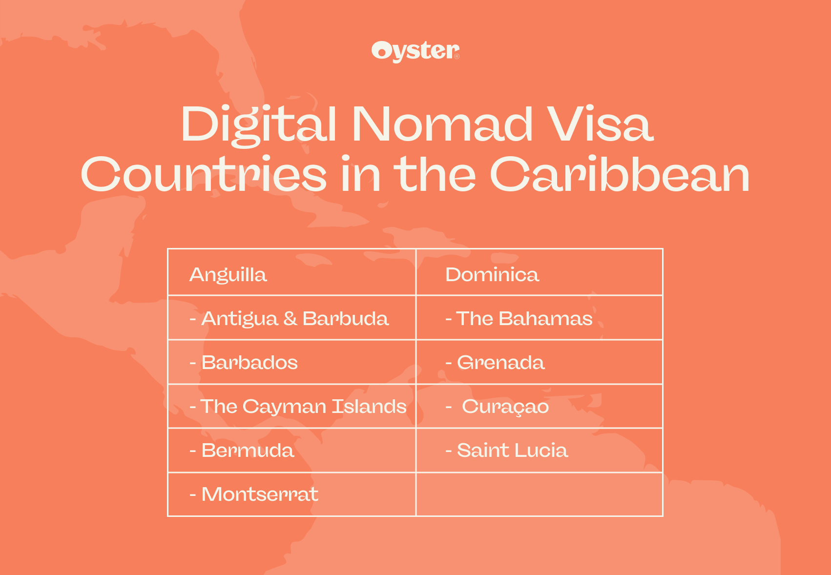 Digital nomad countries in the Caribbean