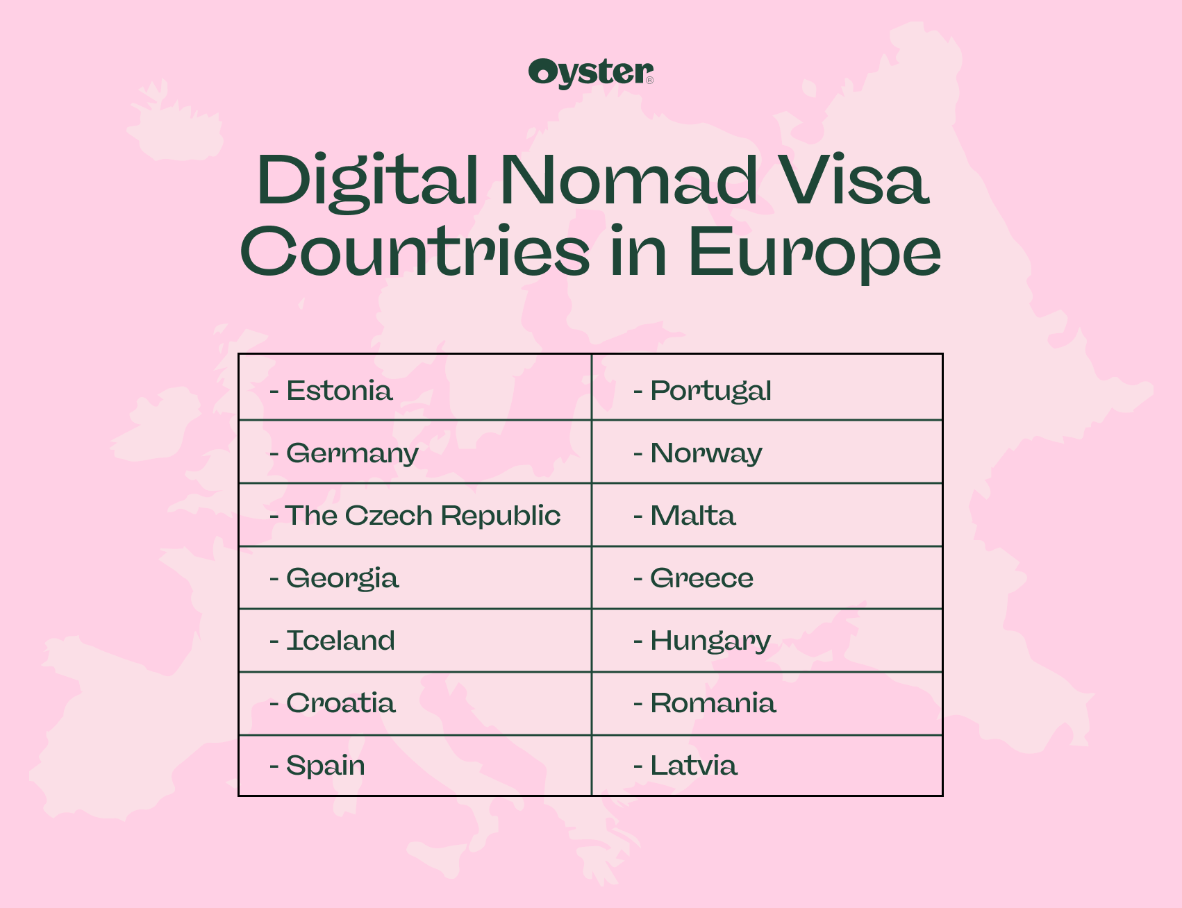 Digital nomad visa countries in Europe