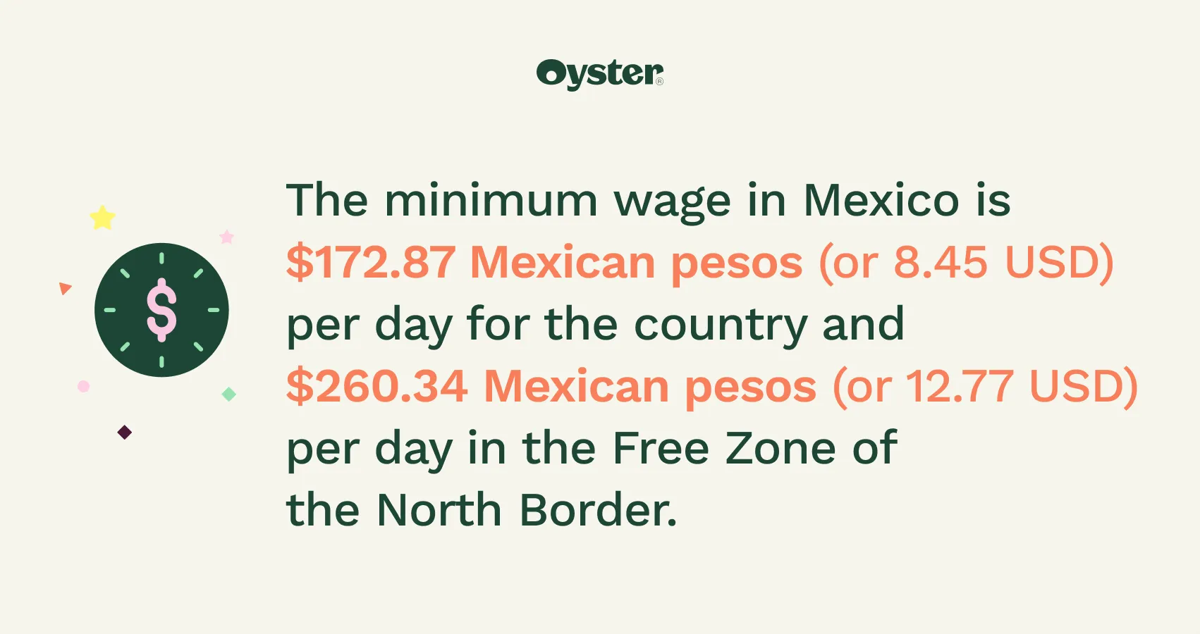 Minimum wage in Mexico