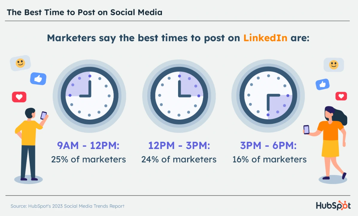 The best times of day to post on LinkedIn