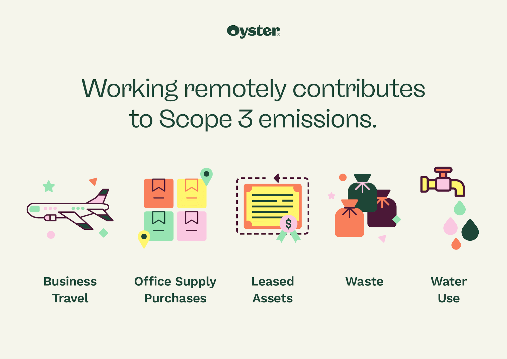 Remote work contributes to Scope 3 emissions graphic