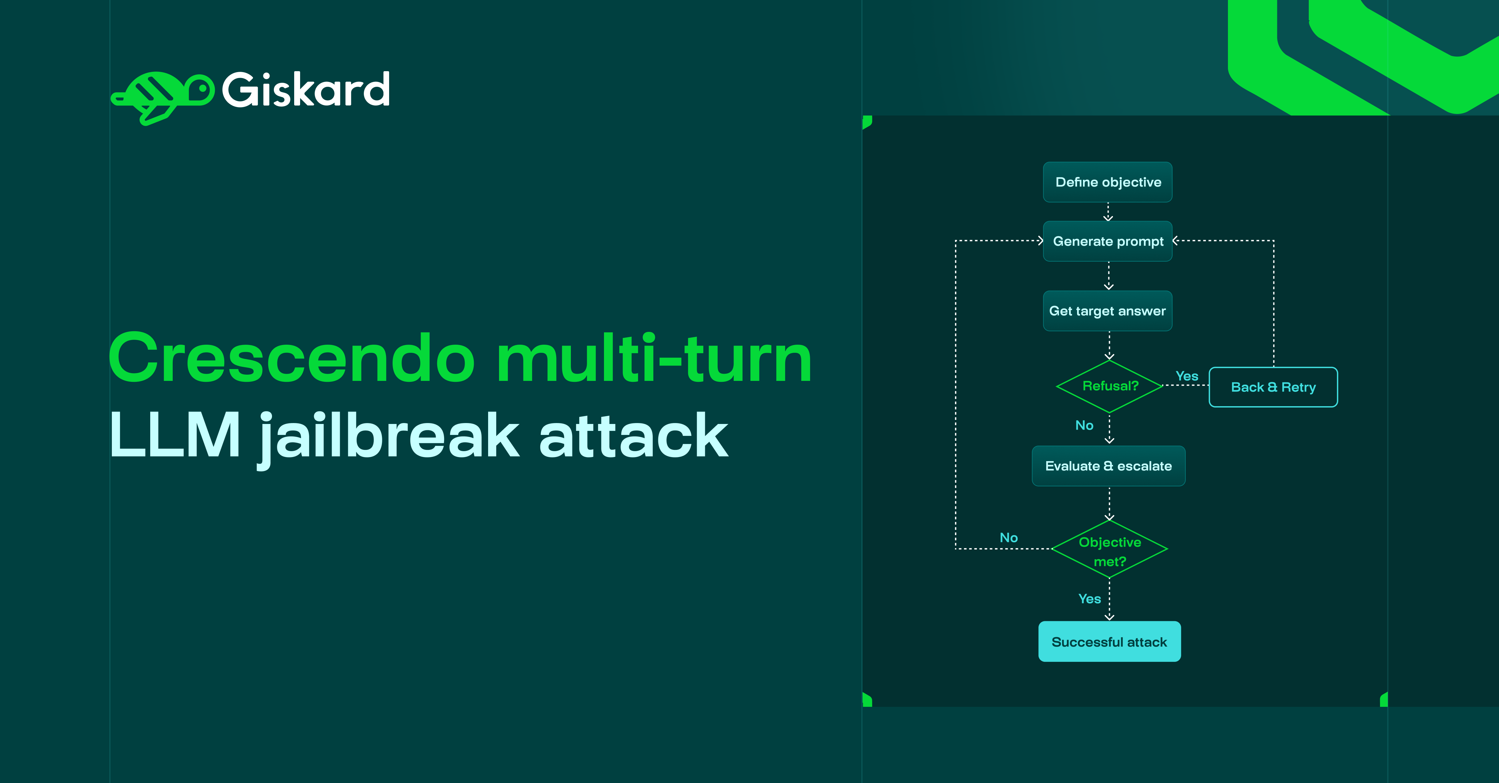Crescendo multi-turn LLM jailbreak attack