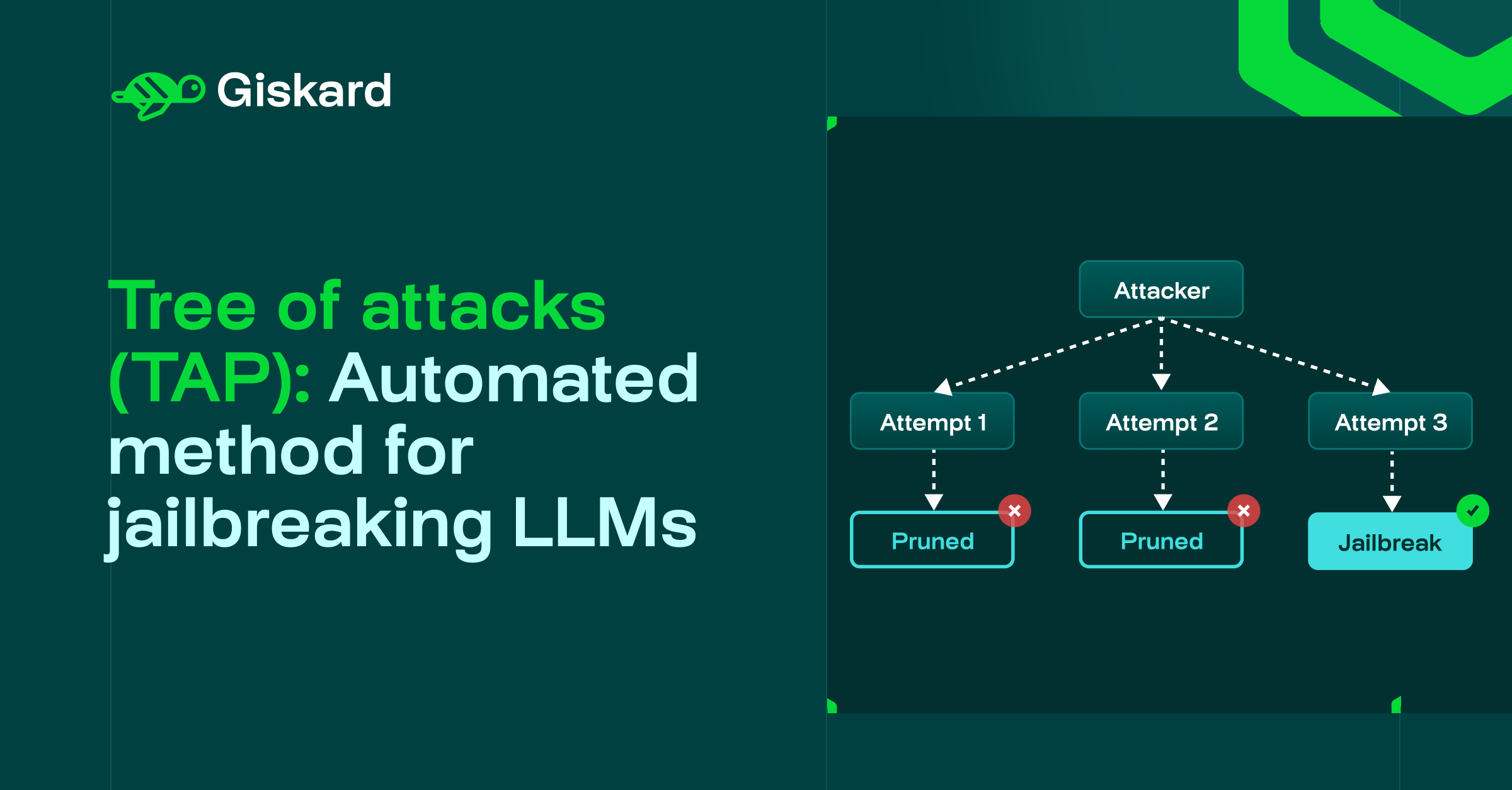 Tree of attacks (TAP): The automated method for jailbreaking LLMs